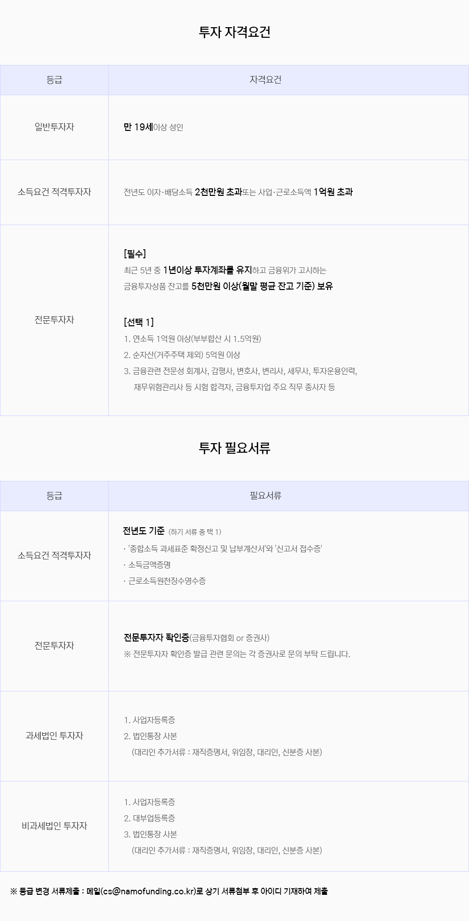 투자자격요건_필요서류_240521.png
